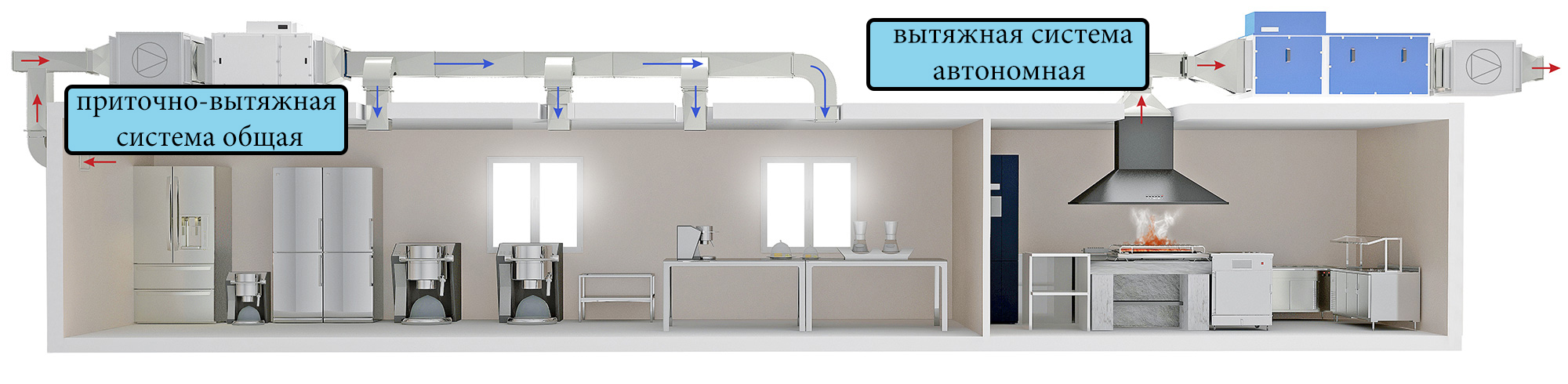 Проектирование вентиляционных конструкций общепита